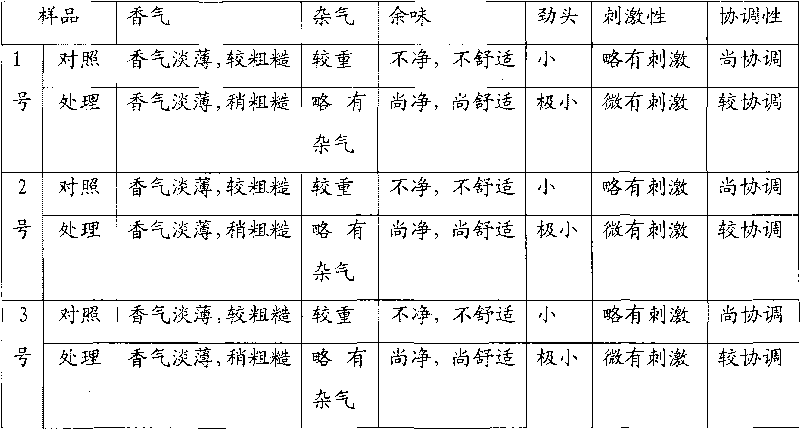 Method for treating tobacco stem