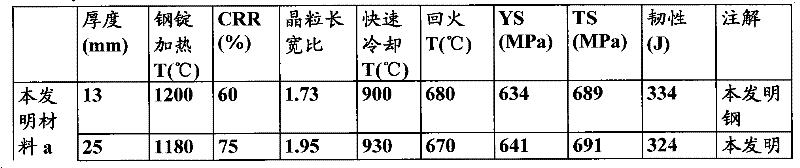 High-strength steel plate for nuclear reactor containment and manufacturing method thereof