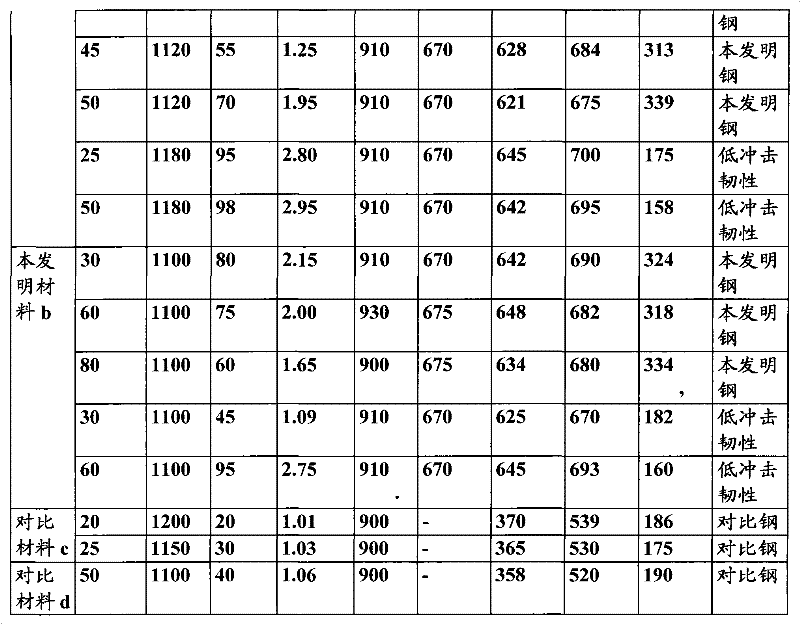 High-strength steel plate for nuclear reactor containment and manufacturing method thereof