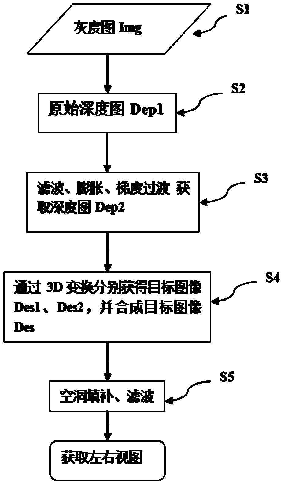 Rapid and efficient hole filling algorithm based on foreground and background gradient transition