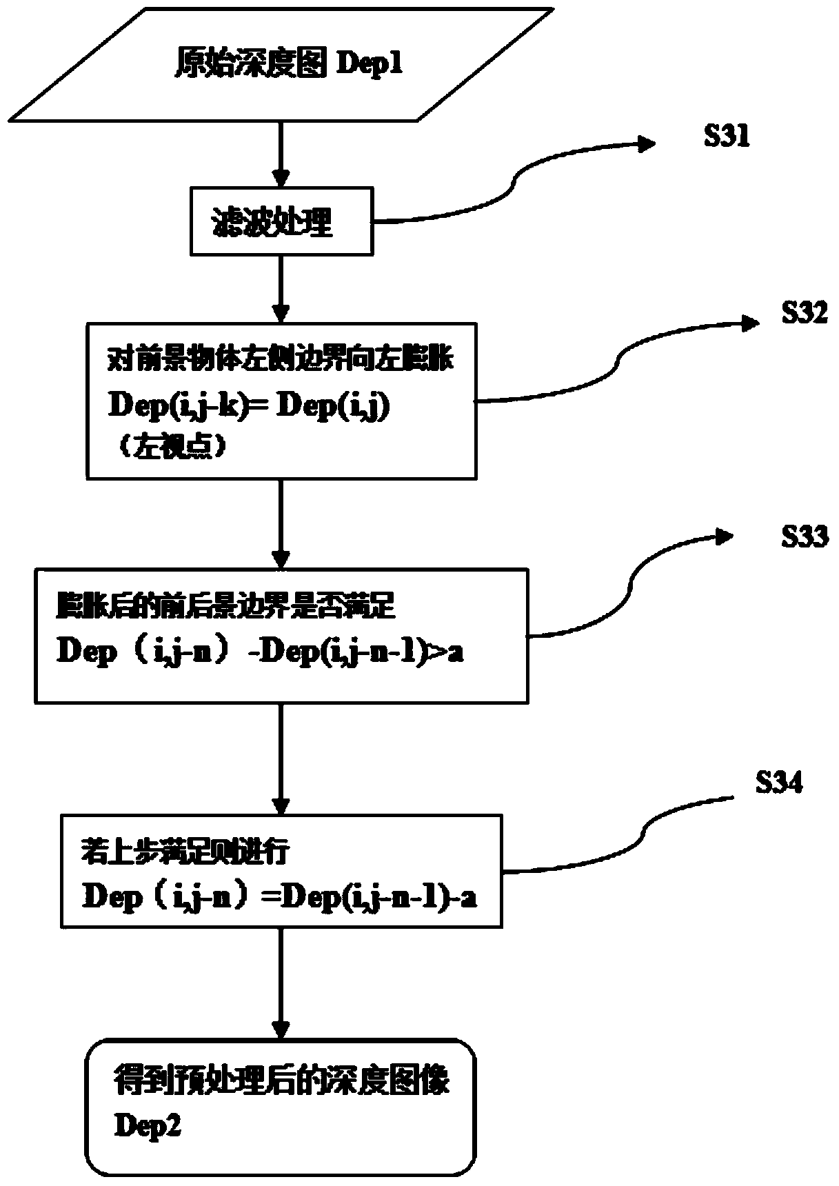 Rapid and efficient hole filling algorithm based on foreground and background gradient transition