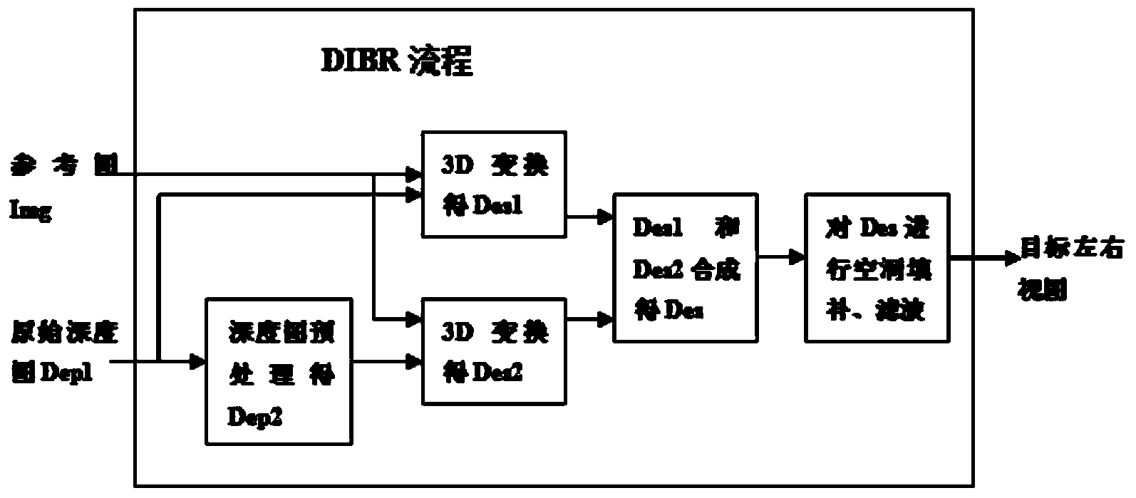 Rapid and efficient hole filling algorithm based on foreground and background gradient transition