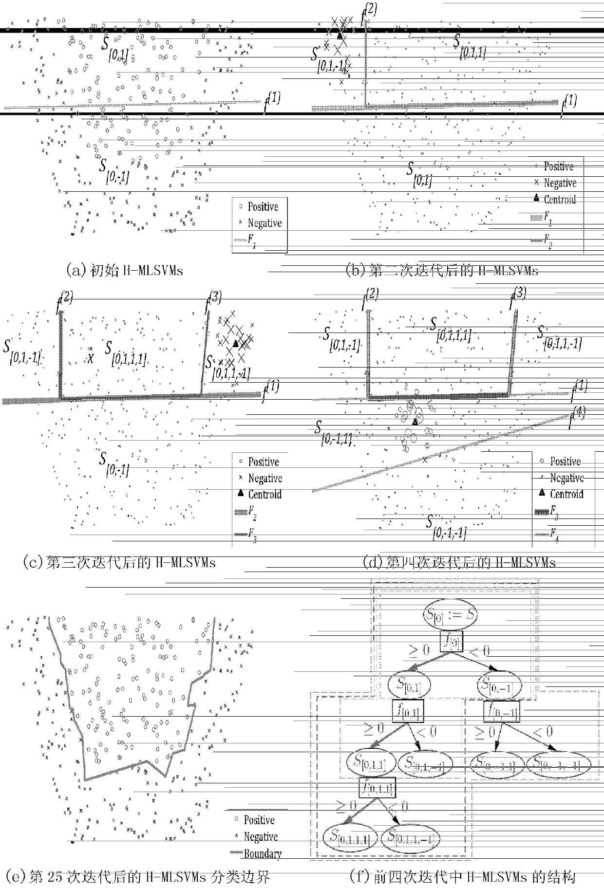 Mode recognition method of mixed linear SVM (support vector machine) classifier with hierarchical structure