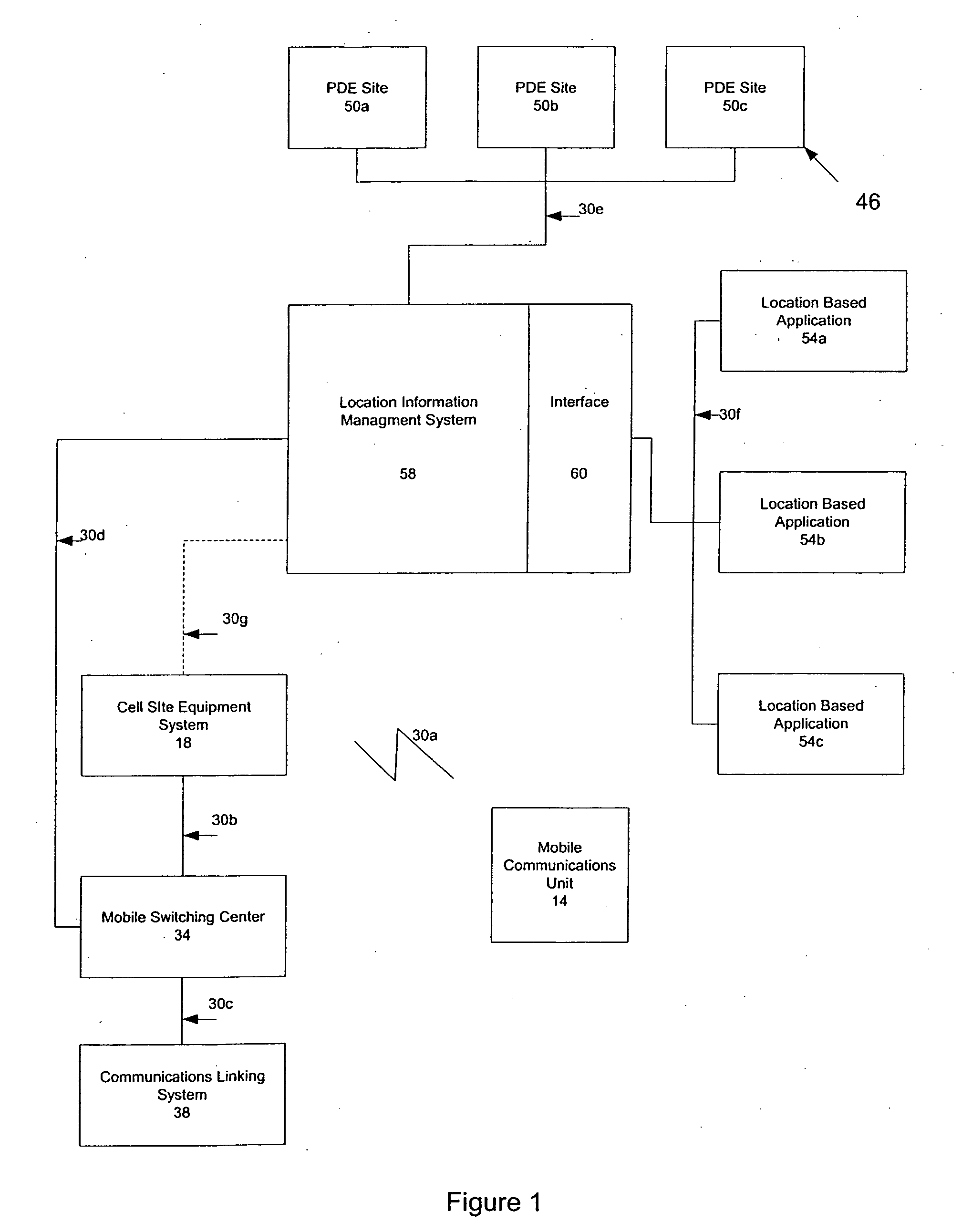 Enhanced PDE selection