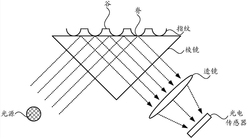 Display device and electronic equipment