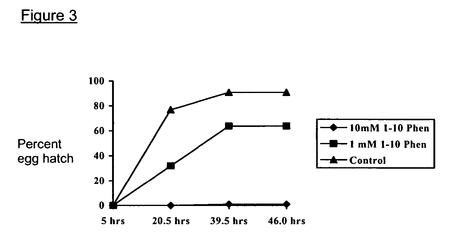 Methods and compositions for controlling ectoparasites