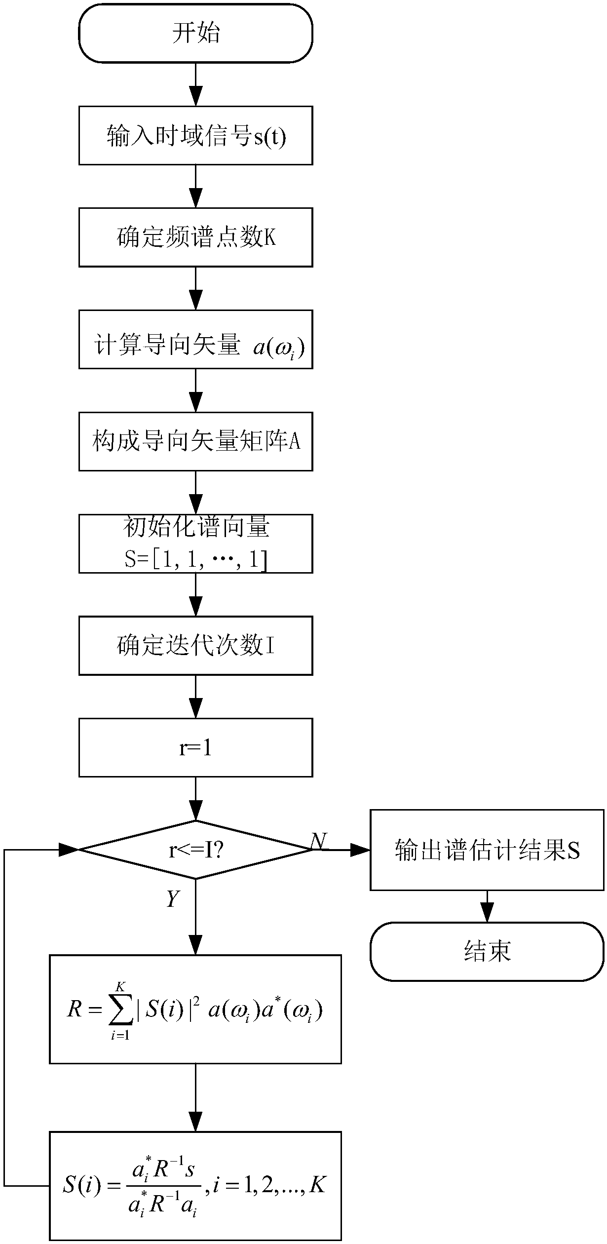 ISAR image lateral calibration method based on IAA spectrum estimation technology