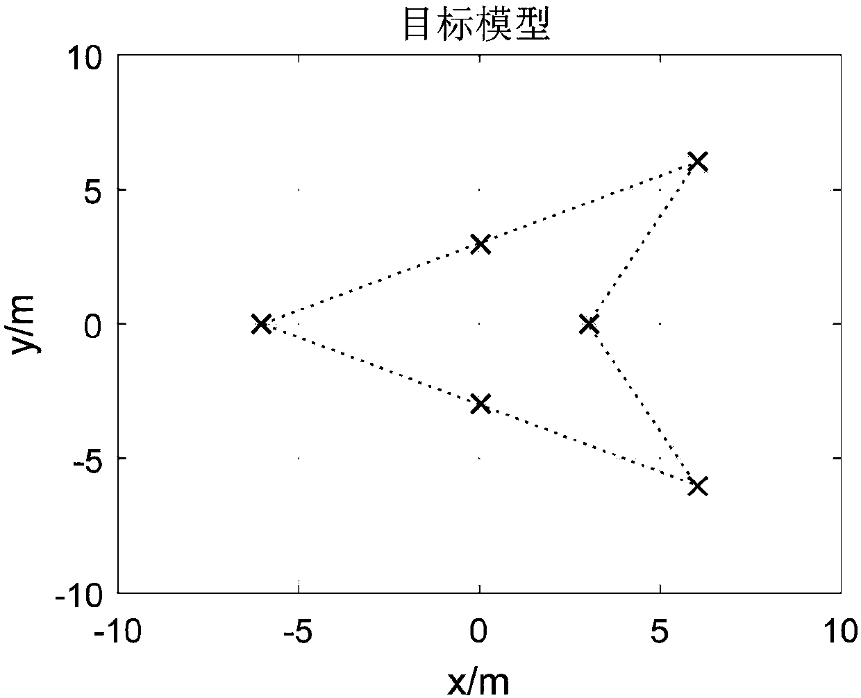 ISAR image lateral calibration method based on IAA spectrum estimation technology