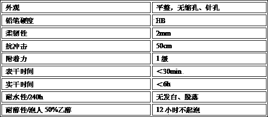 Water-soluble floor paint resin and application thereof