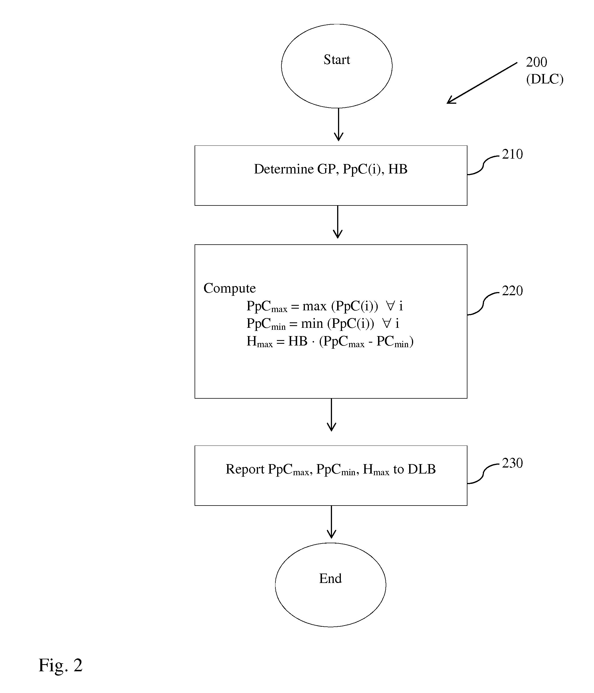 Method and device for controlling DSP channels