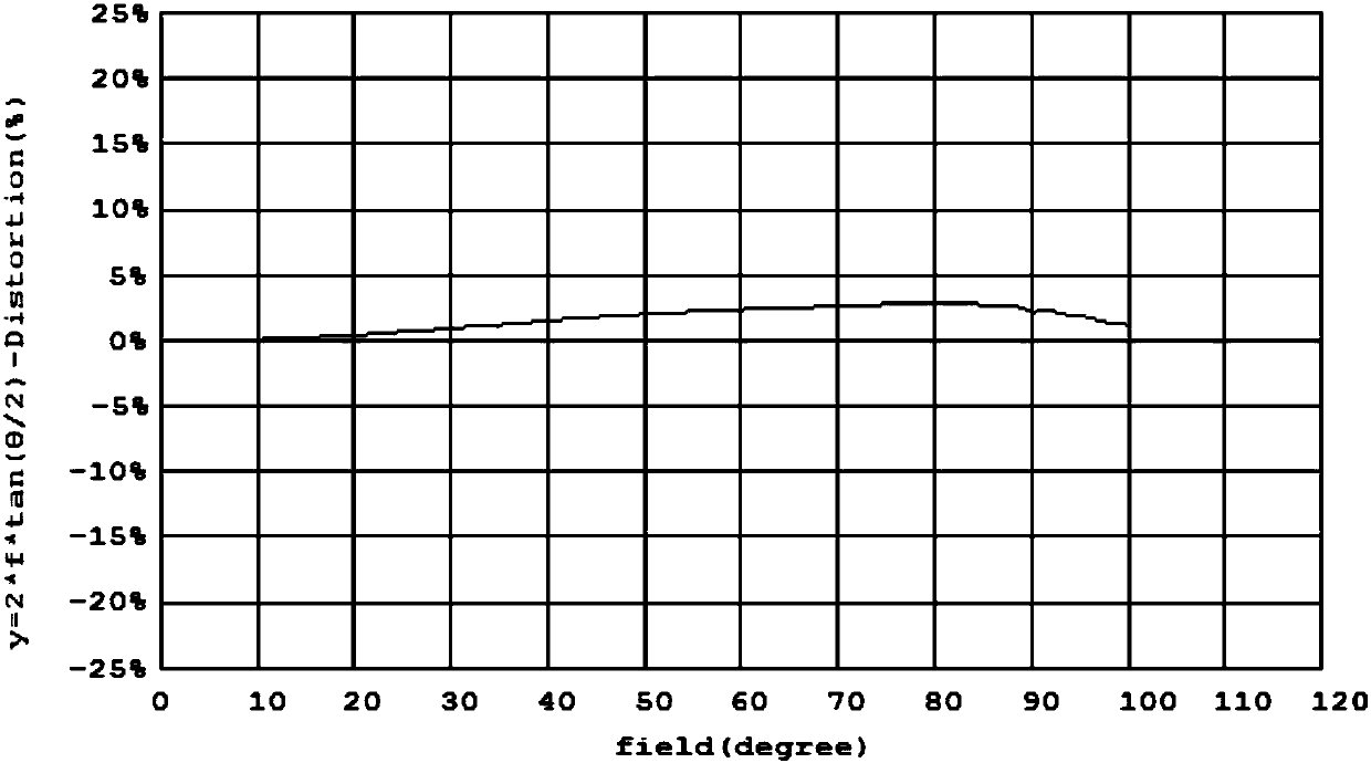 High-pixel ultra-wide-angle optical system