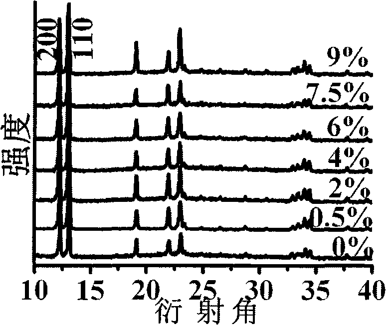 Method for preparing porous iron-doped titanic oxide photocatalyst