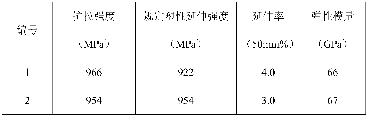 A kind of preparation method of high-strength beta titanium alloy wire for spring