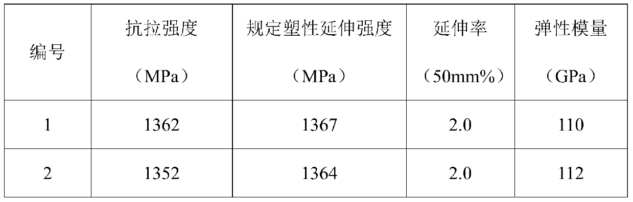 A kind of preparation method of high-strength beta titanium alloy wire for spring