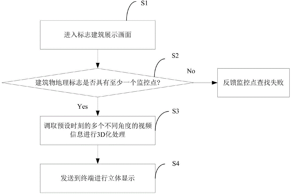 Smart city mass monitoring method, device and system