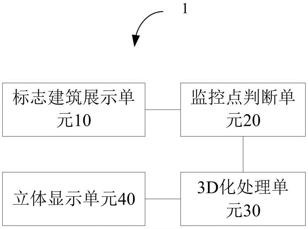 Smart city mass monitoring method, device and system