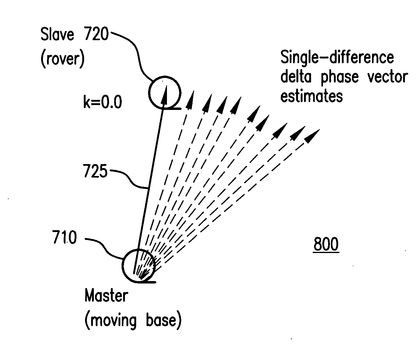 GNSS moving base positioning