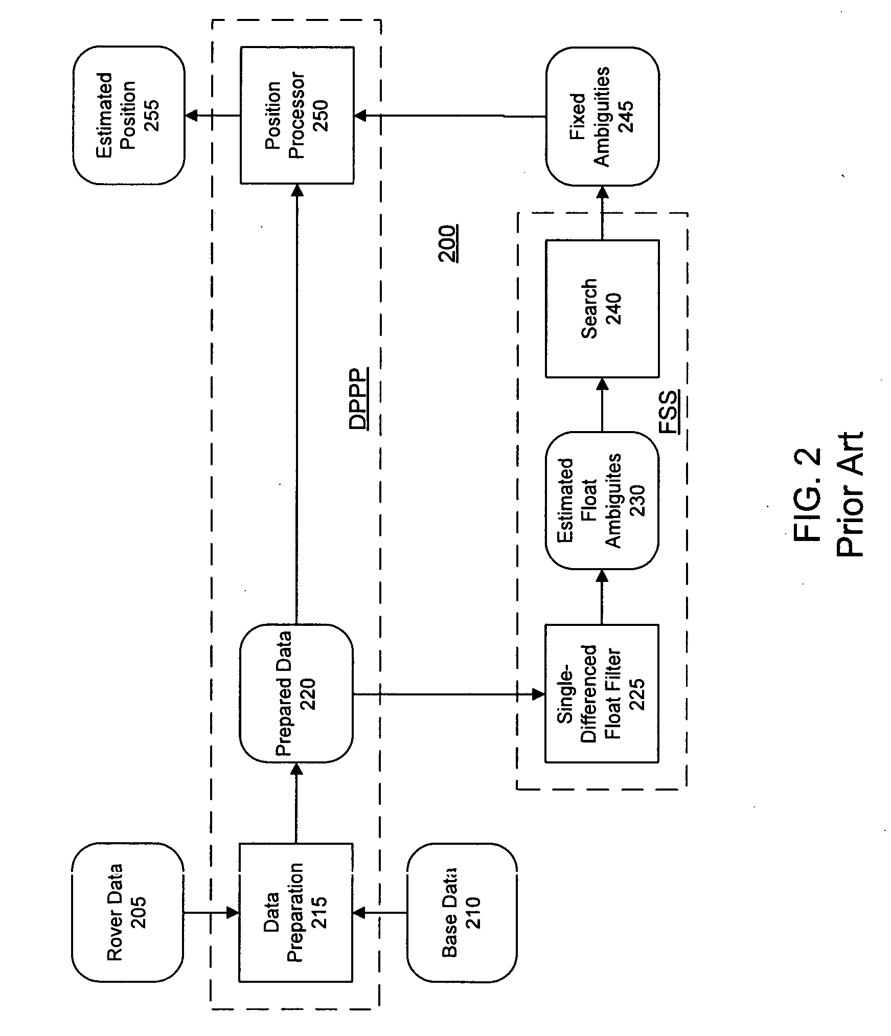 GNSS moving base positioning