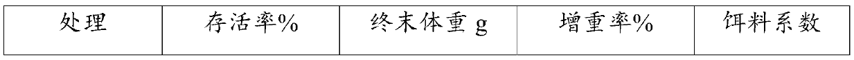 Poecilia reticulata feed and preparation method and application thereof