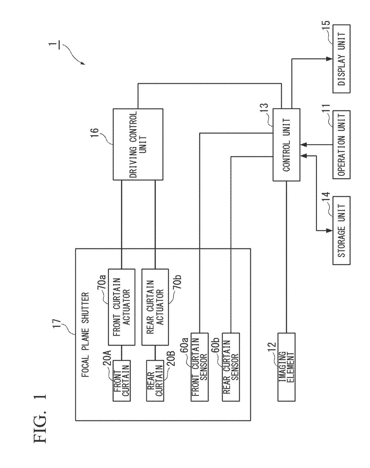 Imaging apparatus and blade-driving device