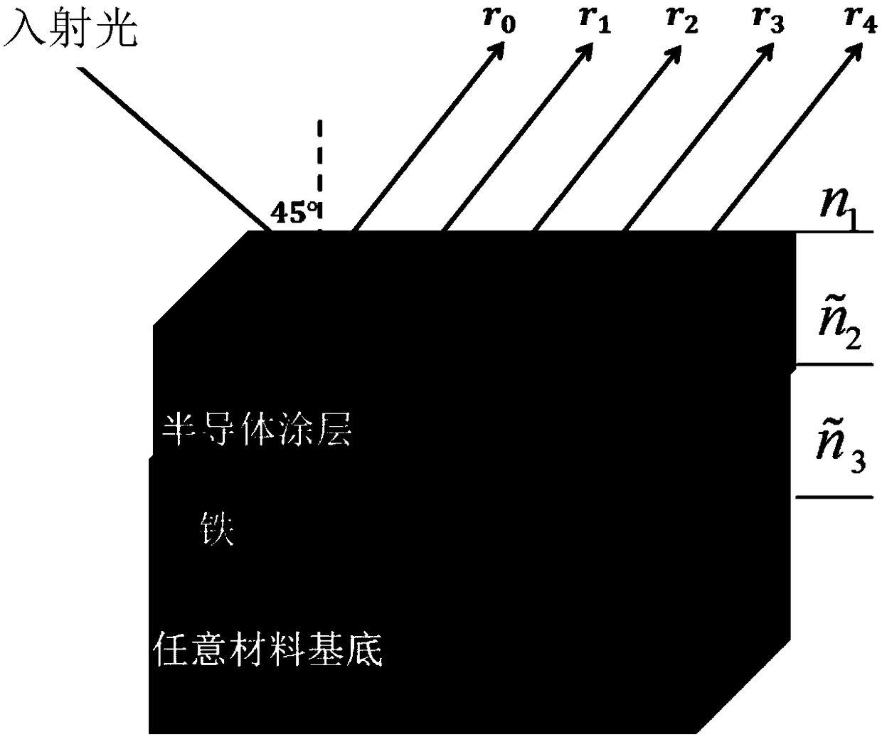 A Color Printing Method for Adding Polarization Information to Ultrathin Semiconductor Nanocoating