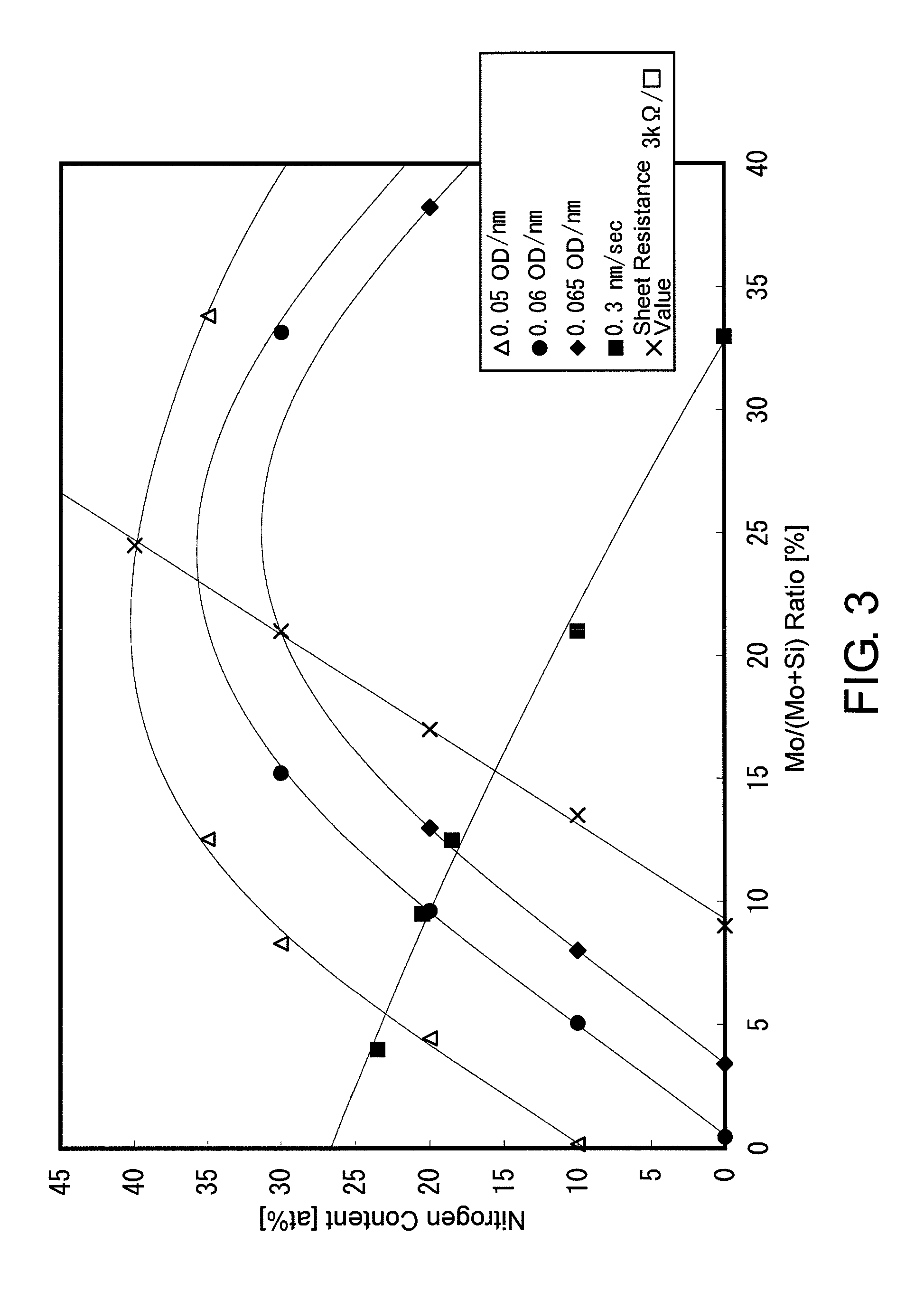 Mask blank, transfer mask, method of manufacturing a transfer mask, and method of manufacturing a semiconductor device