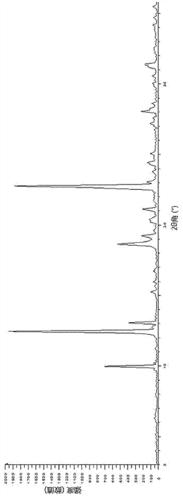 Salt and crystal forms of pyridopyridone derivatives