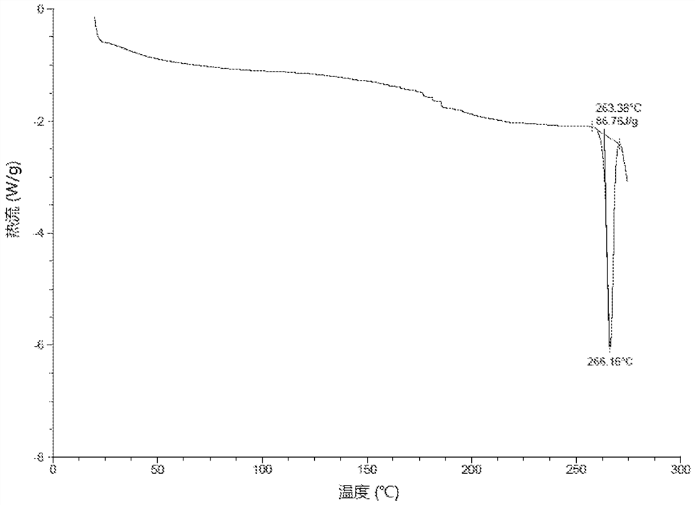 Salt and crystal forms of pyridopyridone derivatives