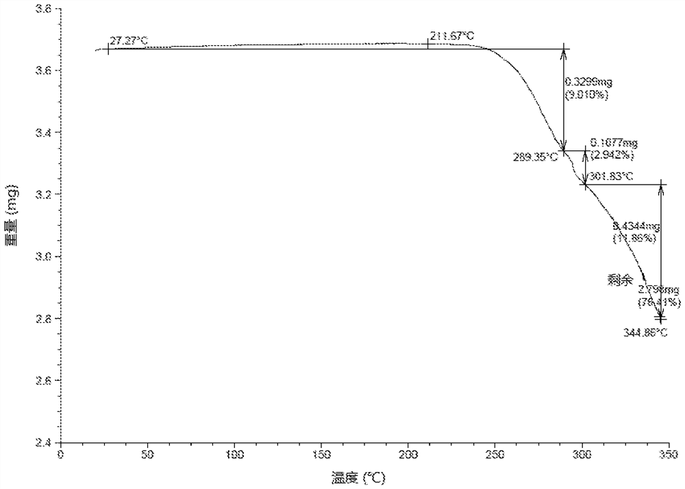 Salt and crystal forms of pyridopyridone derivatives