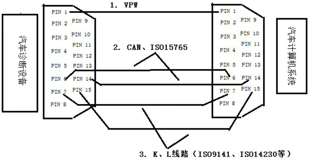 A method for realizing multi-channel parallel vehicle diagnosis and vehicle diagnosis equipment