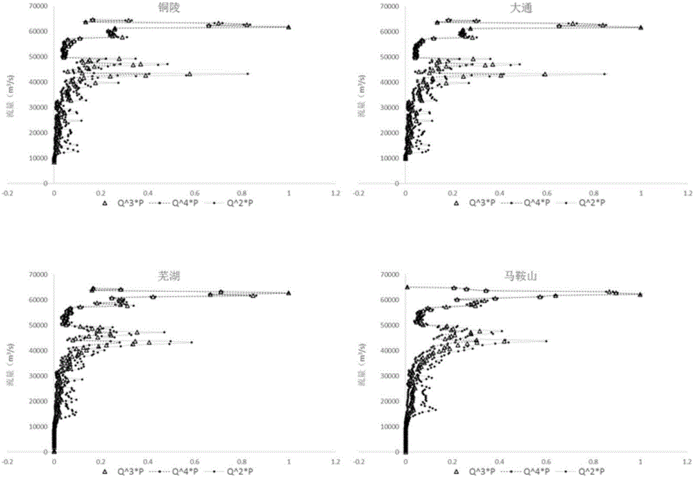 Method for calculating channel forming discharge of tidal reach