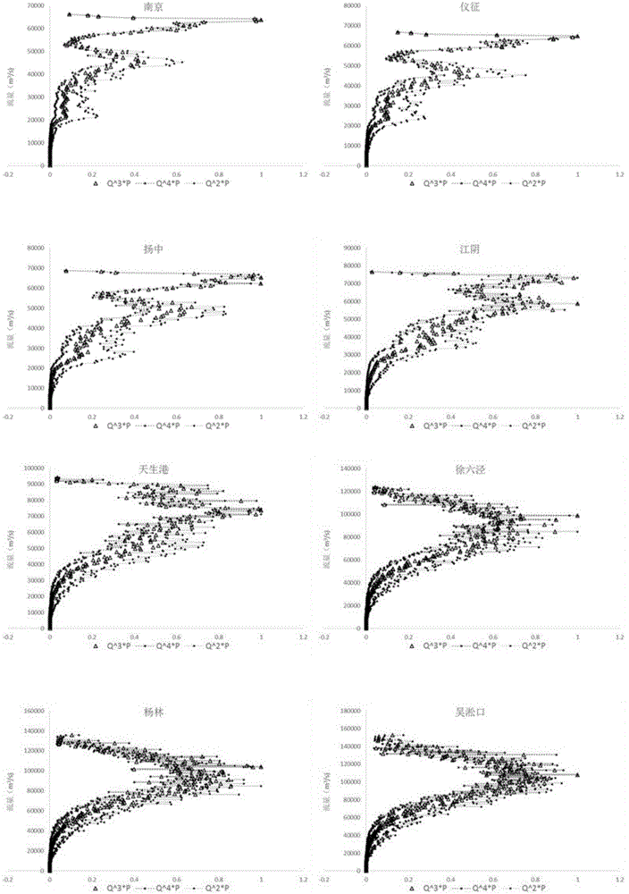 Method for calculating channel forming discharge of tidal reach