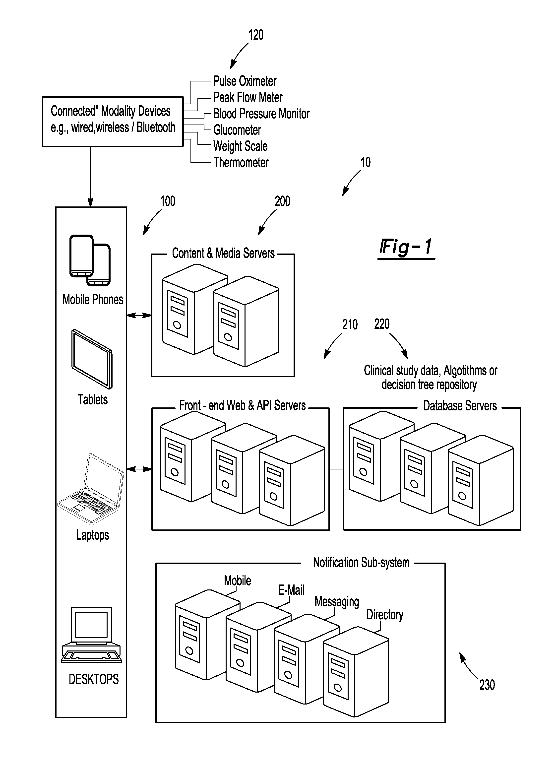 Interactive remote disease monitoring and management system