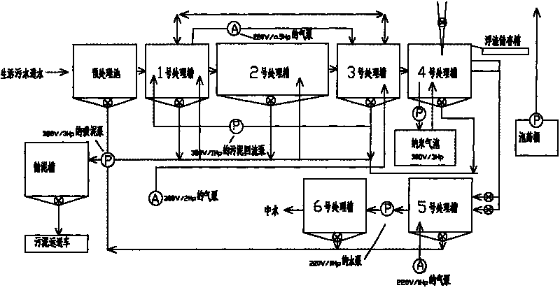 Method for treating biological sewage