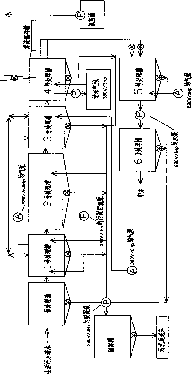 Method for treating biological sewage