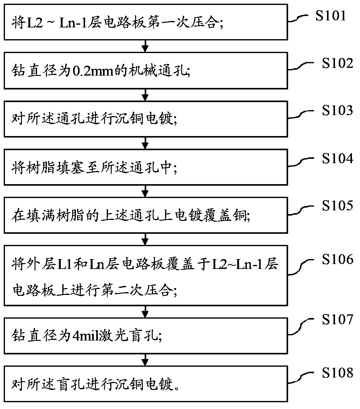 Machining method for circuit board drilling