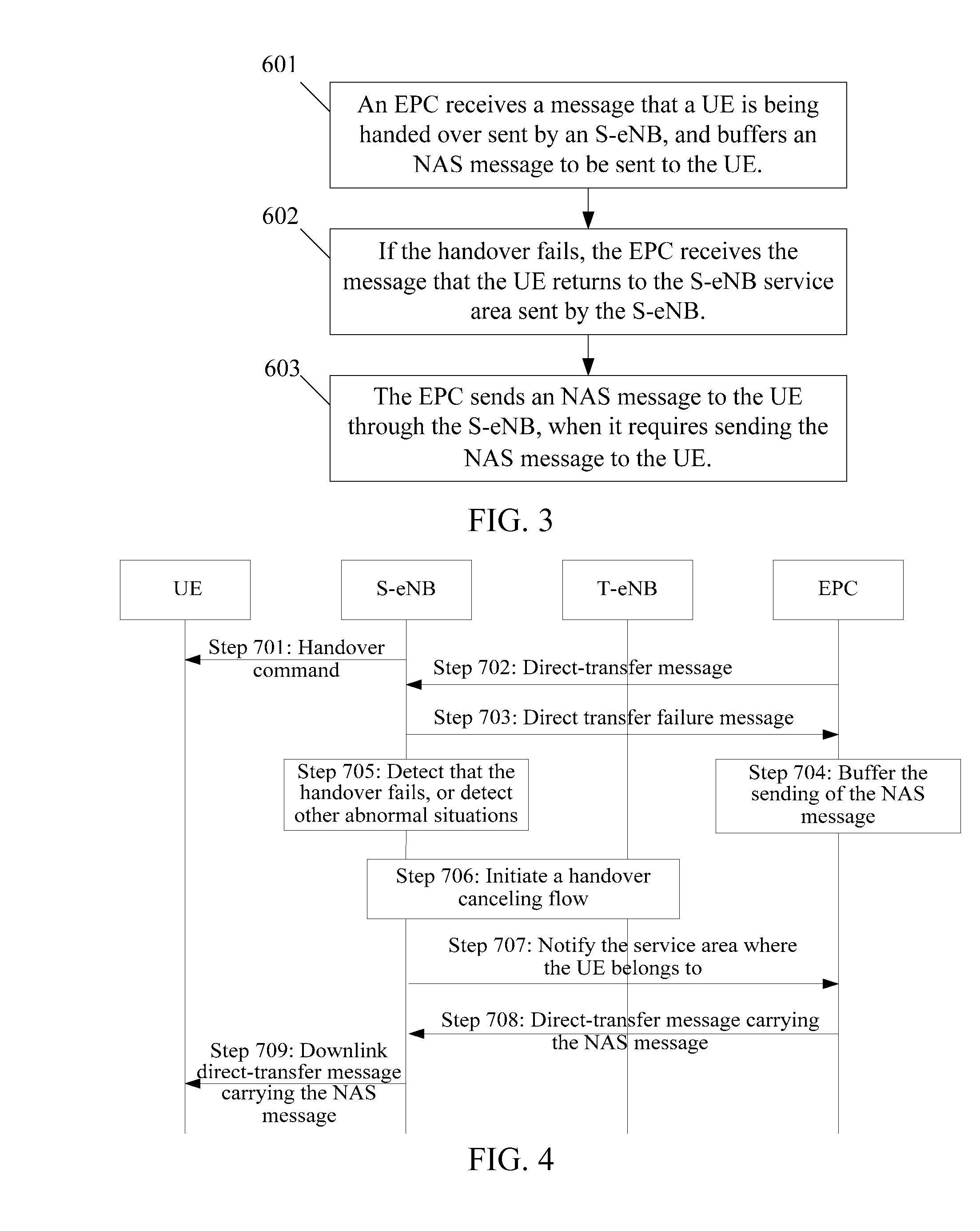 Method and apparatus for non-access stratum message processing during handover in evolved network