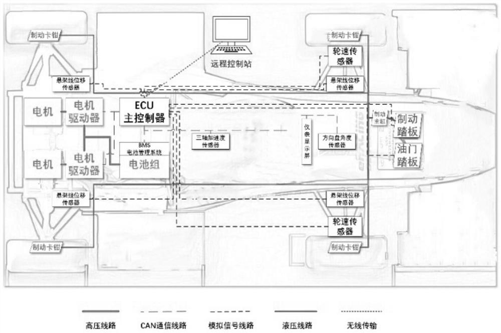 Whole-car electrical system for pure electric formula racing car