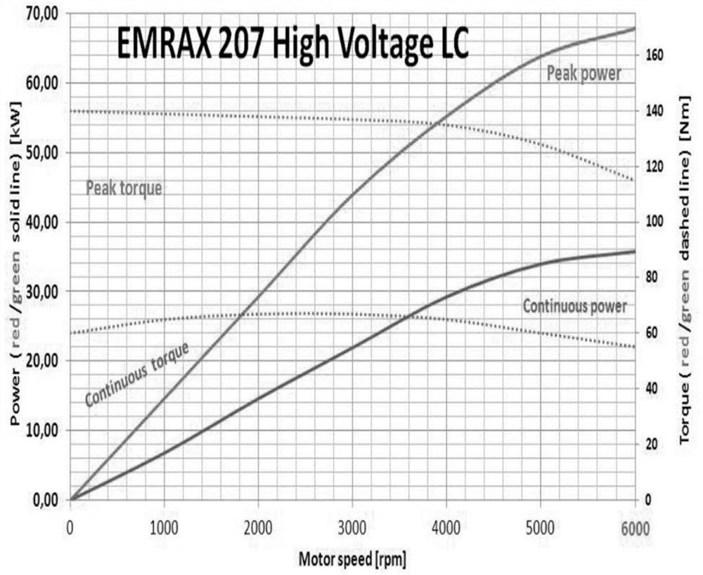 Whole-car electrical system for pure electric formula racing car