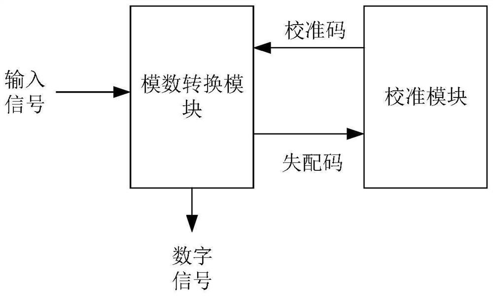 ADC circuit and control method thereof