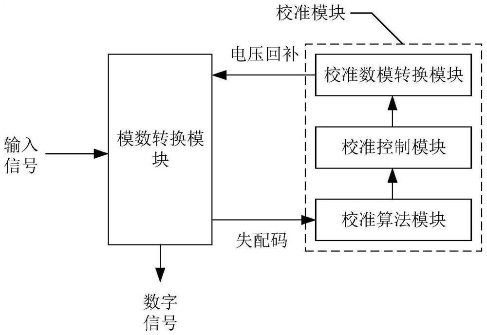 ADC circuit and control method thereof