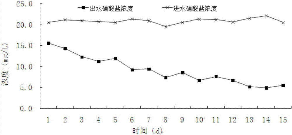 Simultaneous removal method of manganese and nitrate in underground water