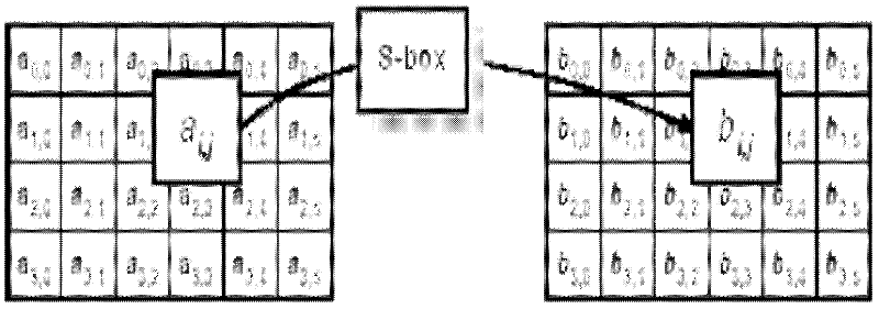 A copyright protection method for cems system