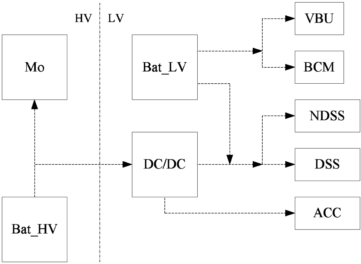 Power supply control method of electric automobile