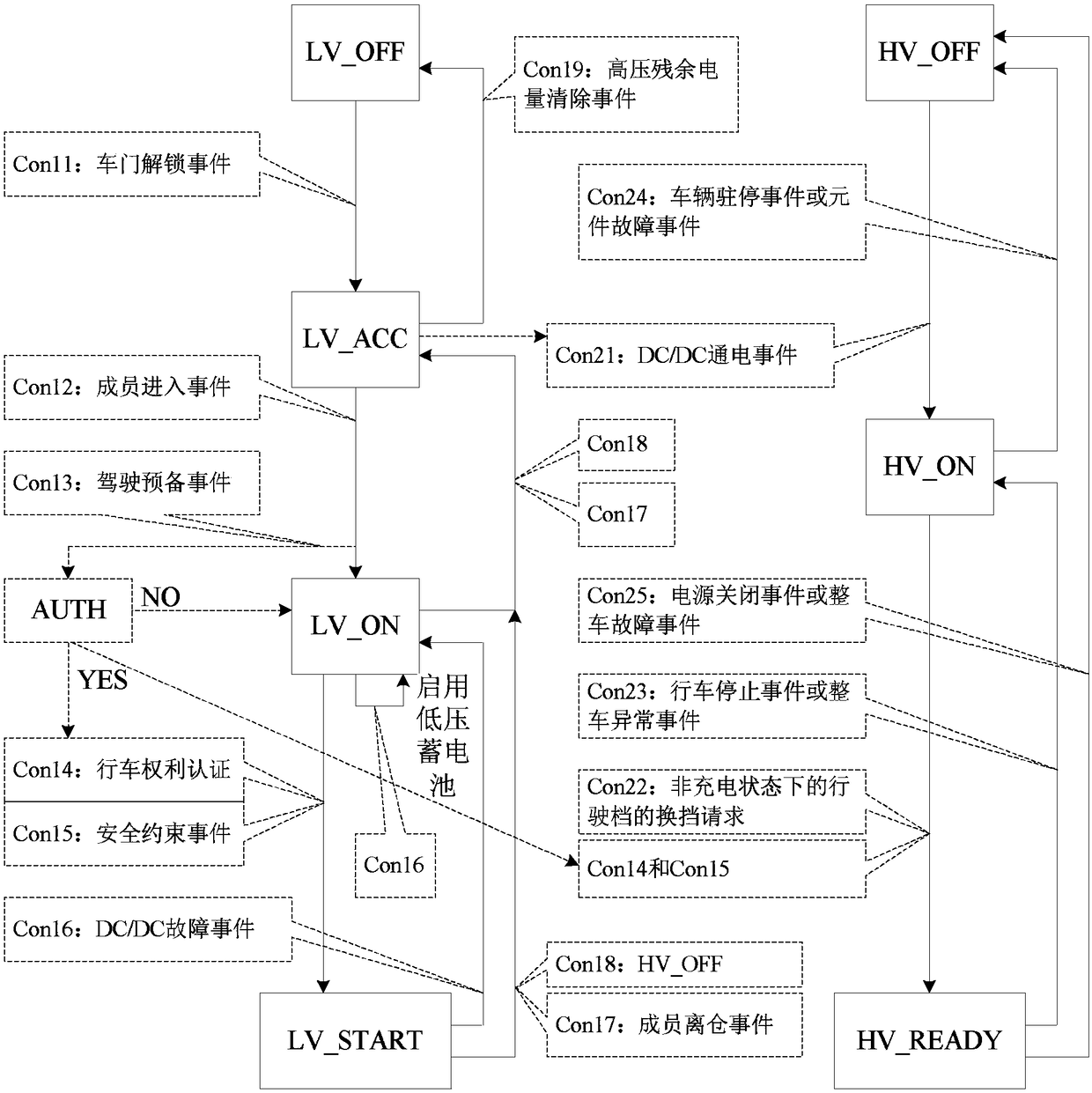 Power supply control method of electric automobile