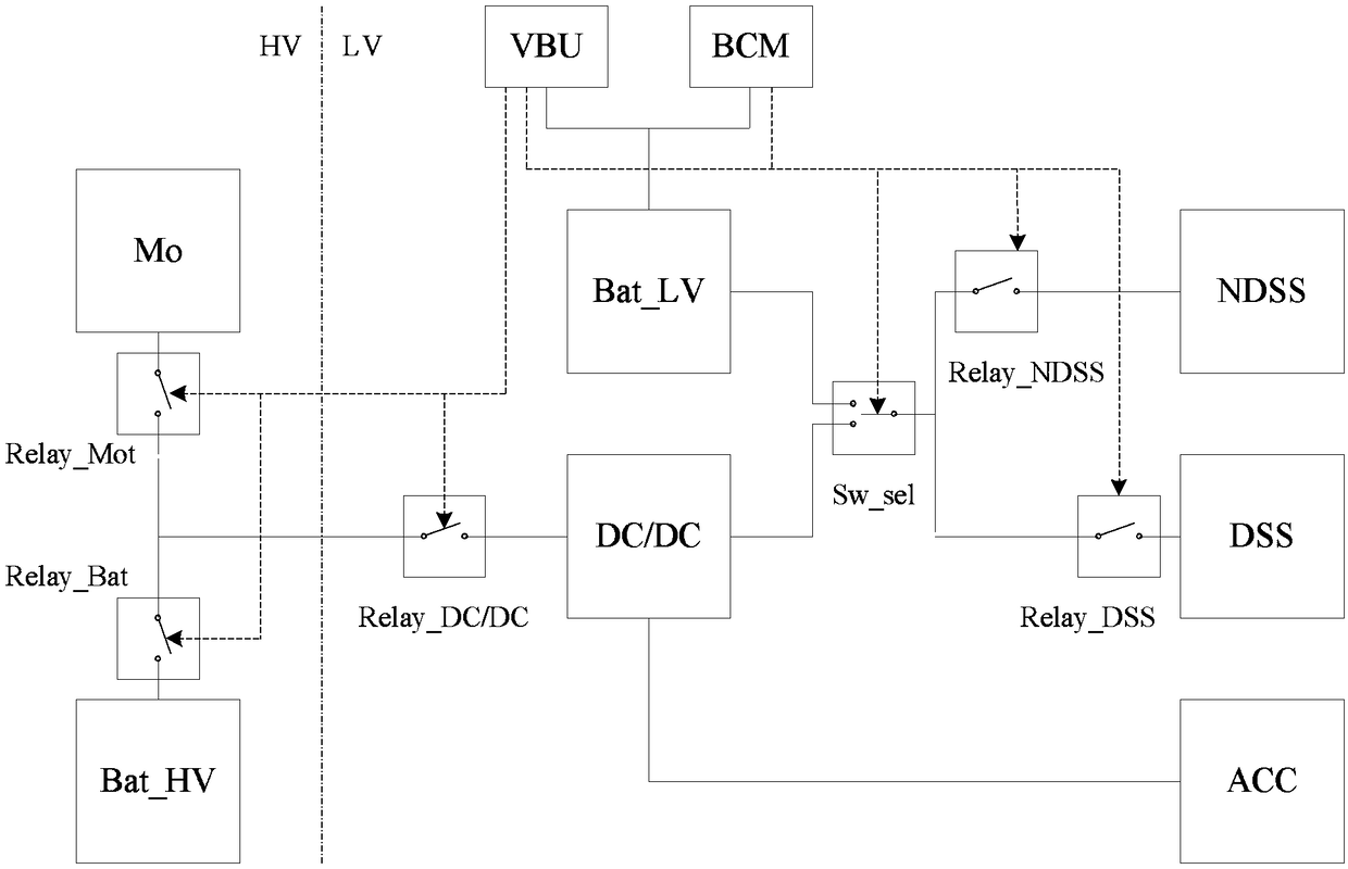 Power supply control method of electric automobile