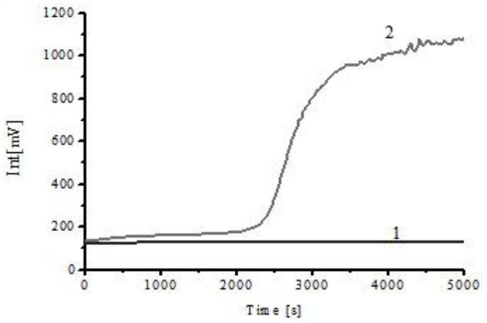 Molecular detection method of Alicyclobacillus acidoterrestris