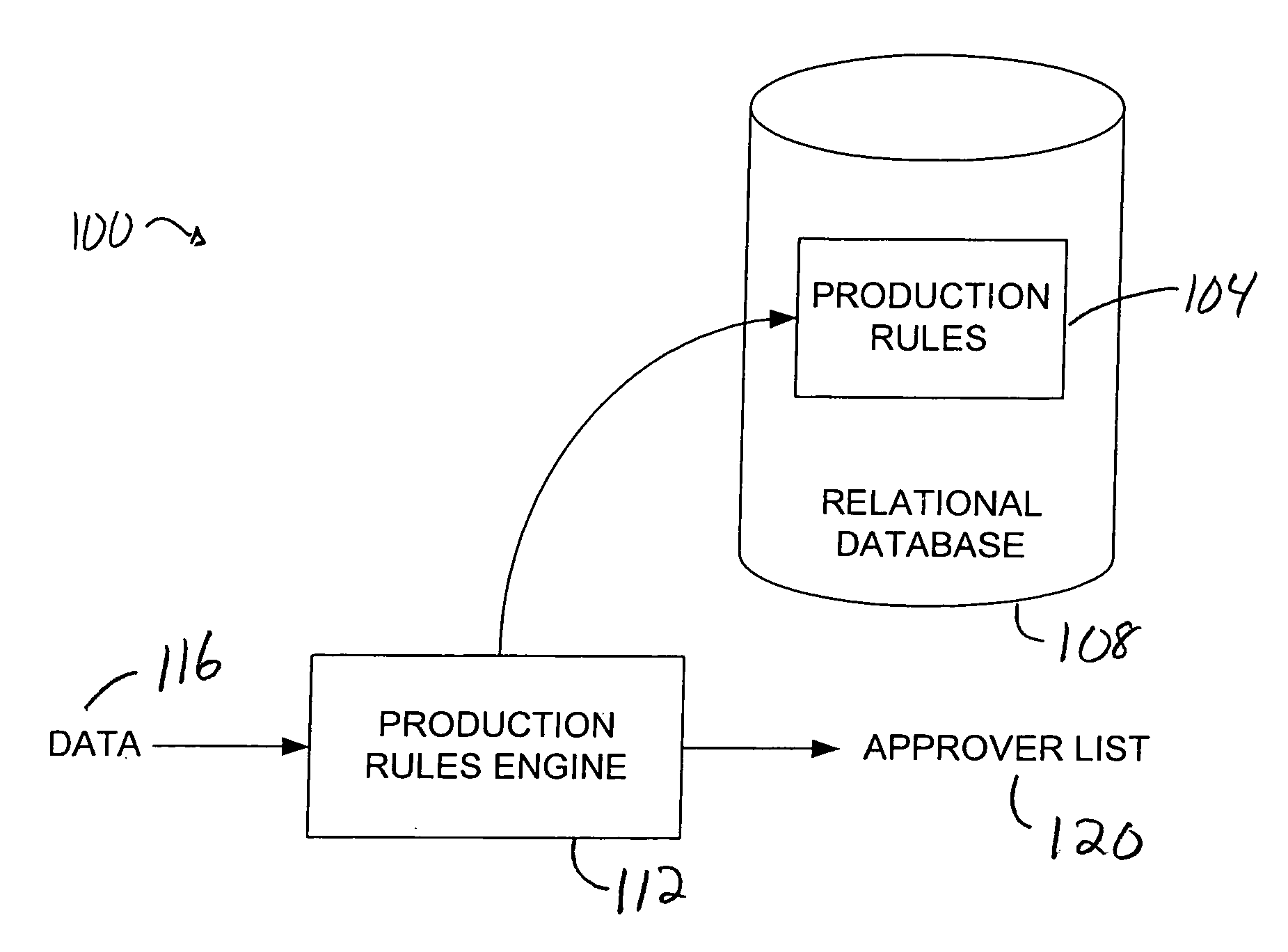 Approvals management production-rule engine