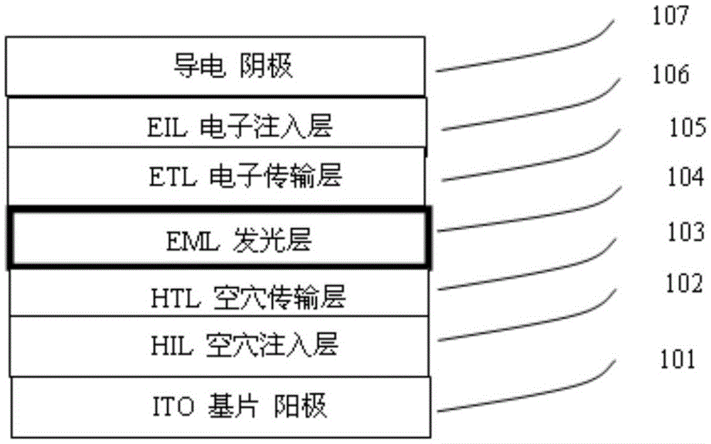 Red electroluminescent material containing furan and OLED (organic light-emitting device) prepared from red electroluminescent material