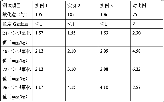 Preparation method of expandable graphite modified petroleum resin